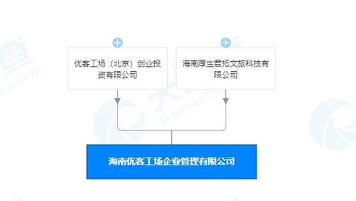 優客工場參與成立海南企業管理公司，深化創業投資布局