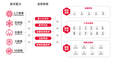 智融科技發(fā)布新一代金融信息服務平臺，賦能行業(yè)數(shù)字化轉(zhuǎn)型