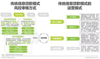 2018年中國小微企業融資研究報告 金融信息服務的賦能與挑戰
