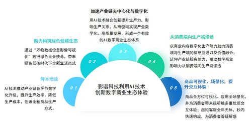 影譜科技榮登中國(guó)數(shù)字商業(yè)內(nèi)容與服務(wù)榜首，引領(lǐng)AI驅(qū)動(dòng)供應(yīng)鏈管理服務(wù)新浪潮