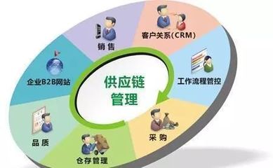 供應(yīng)鏈管理服務(wù)正式納入國(guó)民經(jīng)濟(jì)行業(yè)分類國(guó)家標(biāo)準(zhǔn)，產(chǎn)業(yè)升級(jí)與規(guī)范化發(fā)展迎來(lái)新契機(jī)